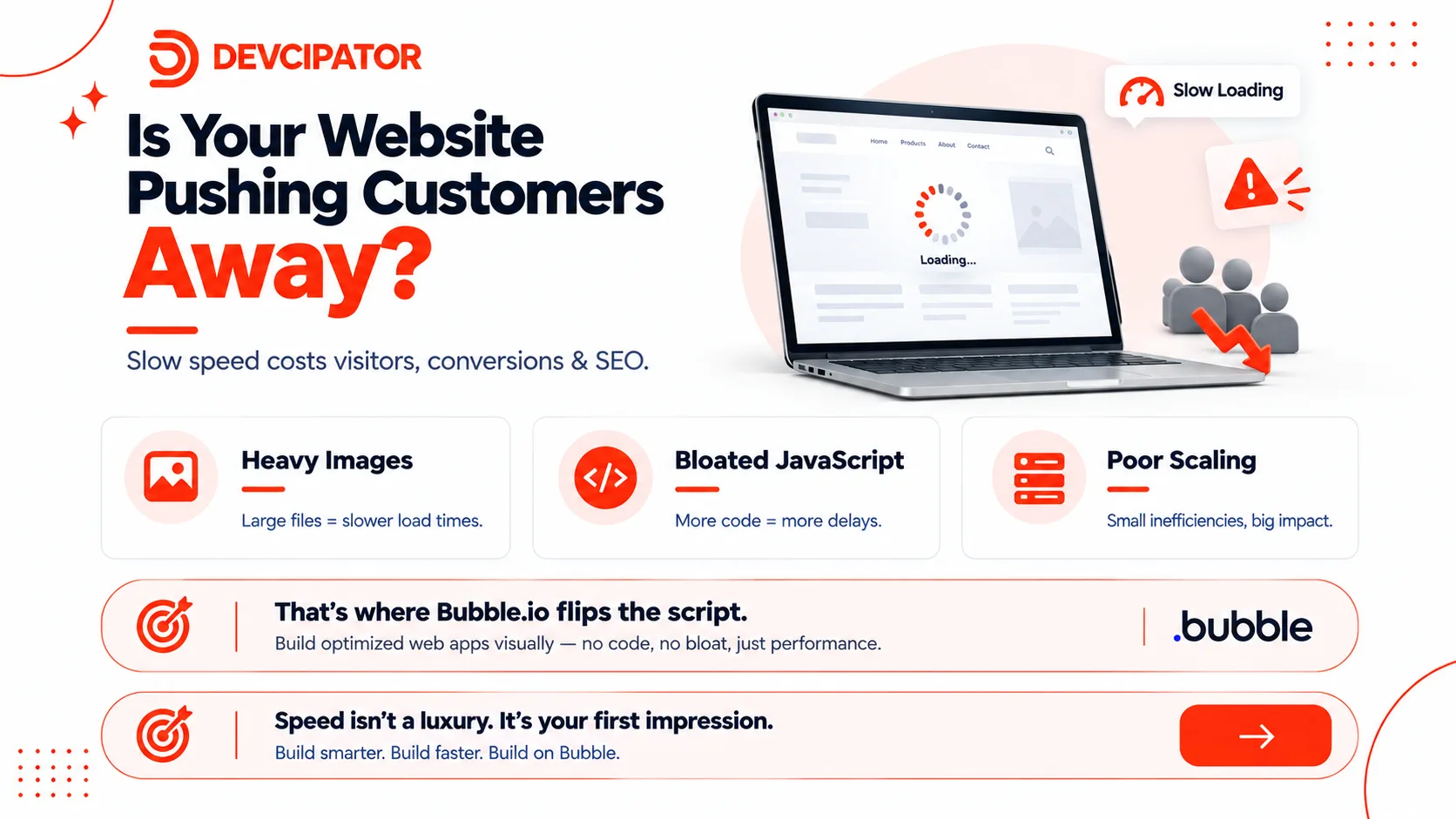The Real Cost of a Slow Website
